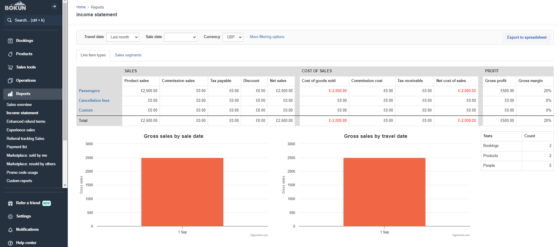 Bókun Reports: Income Statement (dark)