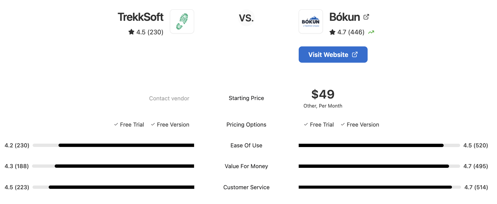 TrekkSoft vs Bókun Pricing